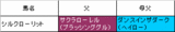 ���륯������å�