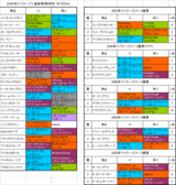 �ޥ��顼��C��Ͽ�Ϥη���