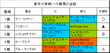 ������ŵ���