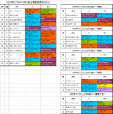 �饸��NIKKEI��2��S����ɽ