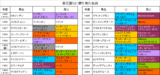 �Ʋ־޲��ξ����Ϥη���