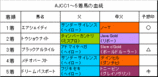 AJCC���