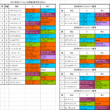 NHK�ޥ���C����ɽ