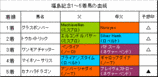 ʡ�絭ǰ���