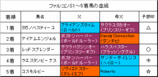 �ե��륳��S���