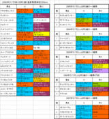 �饸��NIKKEI��2��S��Ͽ�Ϥη���