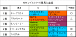 NHK�ޥ���C���