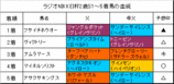 �饸��NIKKEI��2��S���