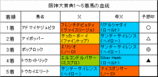 ������ŵ���