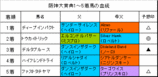 ������ŵ���