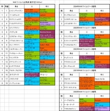 NHK�ޥ���C����ɽ