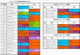 マイラーズC出馬表