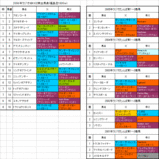 �饸��NIKKEI�޽���ɽ
