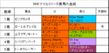 NHK�ޥ���C���