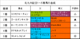 �̶彣��ǰ���