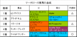 �ޡ���S���
