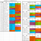NHK�ޥ���C����ɽ