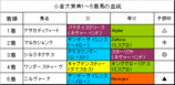�������ŵ���