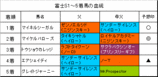 �ٻ�S���