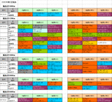 2回福島開幕週芝