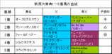 �������ŵ���
