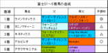 �ٻ�S���