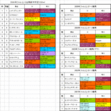 �ե��륳��S����ɽ
