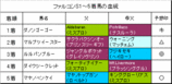 �ե��륳��S���