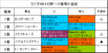 �饸��NIKKEI�޷��