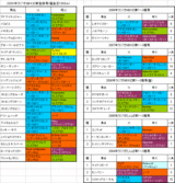 �饸��NIKKEI����Ͽ�Ϥη���