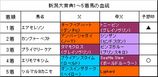 �������ŵ���