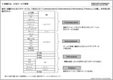 2007年 携帯端末トレンド及び進化方向予測 韓国版 (英文レポート)