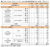 ���륻������ߥ��롦�֥饸�롢�����������ʤɴ�ȡ�������������