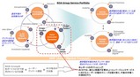 携帯電話に対する消費者ニーズ・トレンド分析2008年日本版