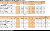 『中国の機械産業2009』- 中国の品目別機械製品輸出入量・金額と単純単価 : 2006〜2007年 1