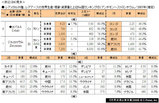 �������񸻴��ǯ��2008��- �쥢�᥿��31��쥢��������������������¢�����̤Ⱦ��5�����󥭥󥰭���������������ȥ�������ࡿ2007ǯ�ʿ����
