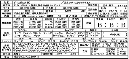 レディスファッション店名鑑2008 【西日本編】