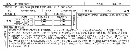 ライセンシー名鑑2009 掲載個表例