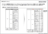 2007年 携帯端末トレンド及び進化方向予測 韓国版 (英文レポート)
