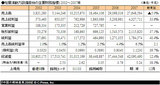 『中国の機械産業2009』- 哈爾濱動力設備股份の主要財務指標 : 2002〜2007年