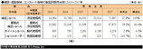 『中国の機械産業2009』- 建設・道路機械,コンクリート機械の製品別販売台数:2003〜2007年