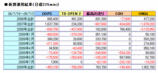 nikkei225mini_m_090703