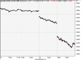 日経225_1分足080104