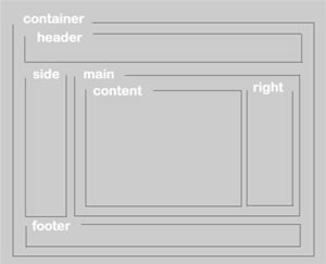 HTML+CSS解説2.1