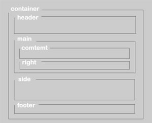 HTML+CSS解説1.1