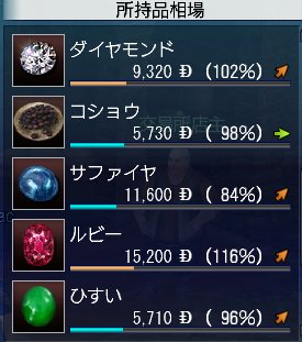 相場改