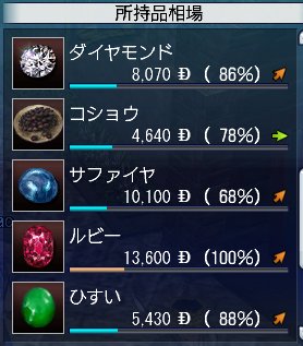 相場