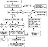 フロー(土田先生)