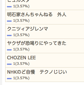 2/16の検索さん