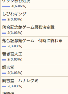 6/18の検索さん